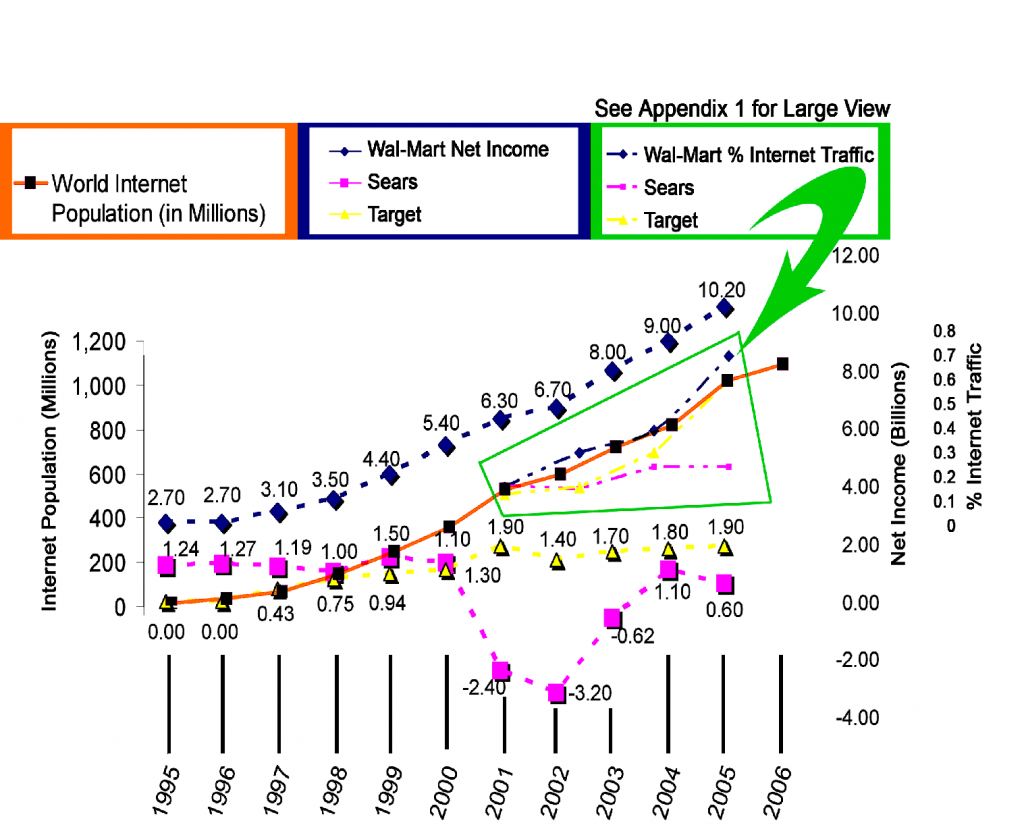 Calgary website traffic analysis Calgary website traffic analysis