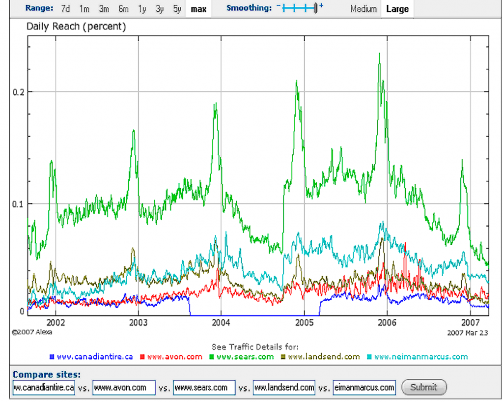 Daily Reach Internet Daily Reach Internet