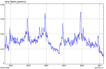 Lands End Internet Traffic Lands End Internet Traffic