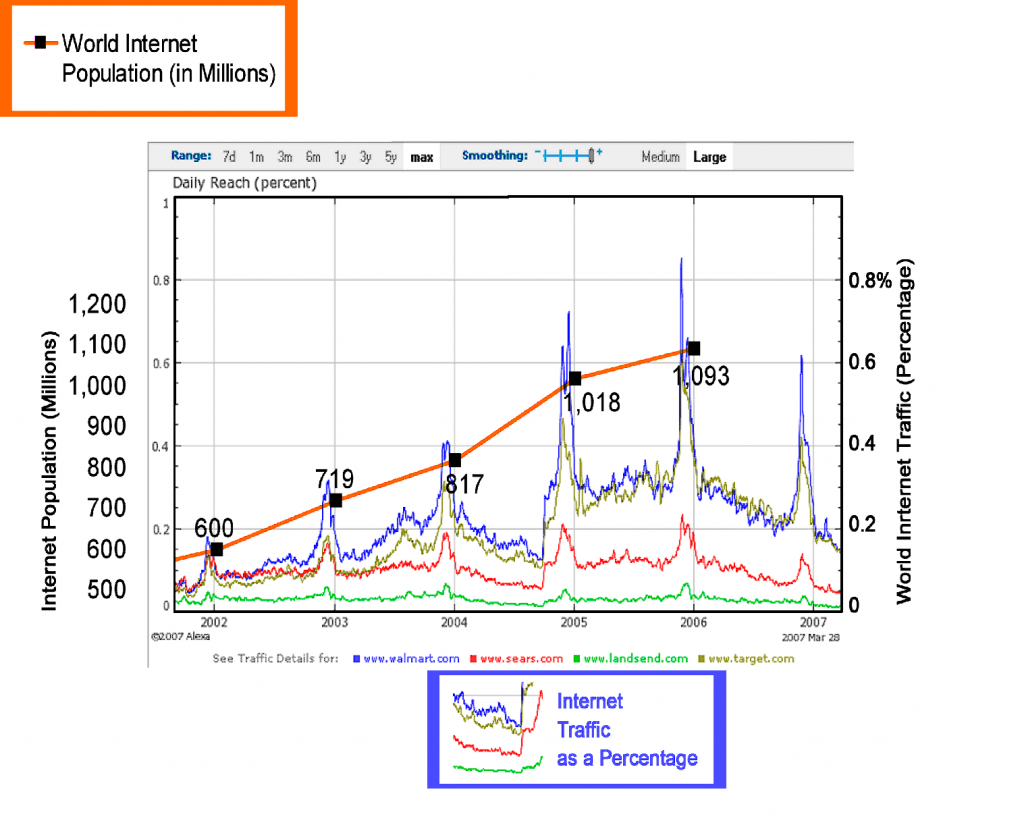 World Internet Population World Internet Population